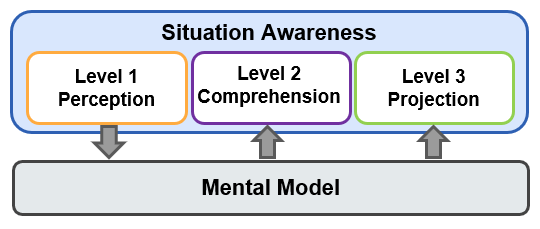 Situation Awareness - header graphic