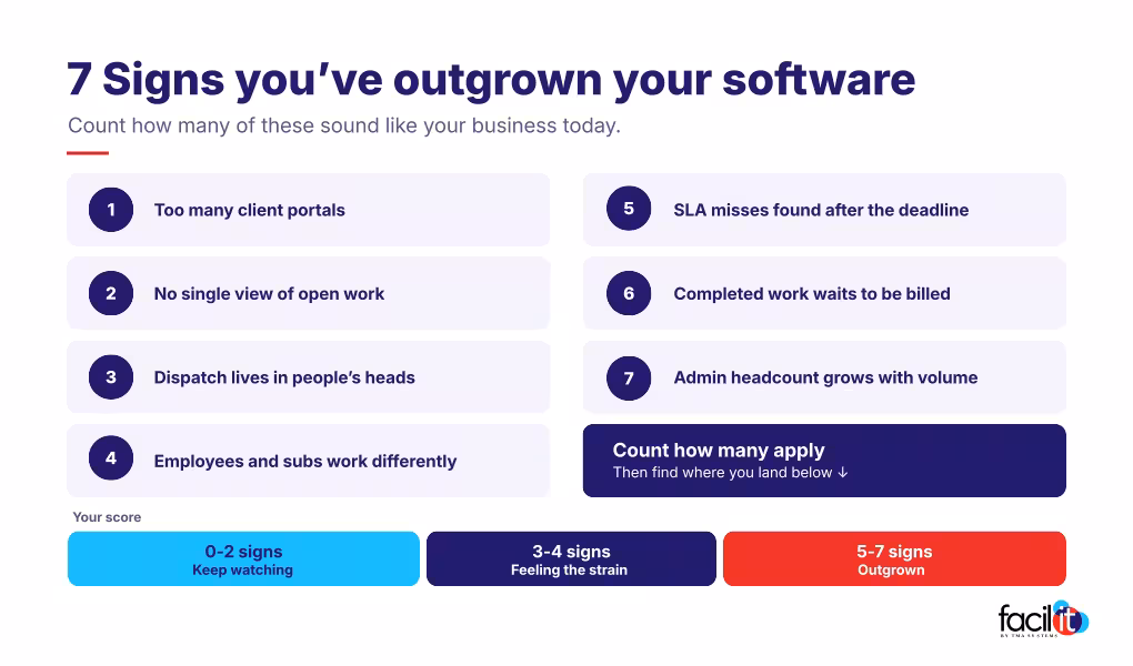 Infographic showing the 7 signs you've outgrown your field service management software.