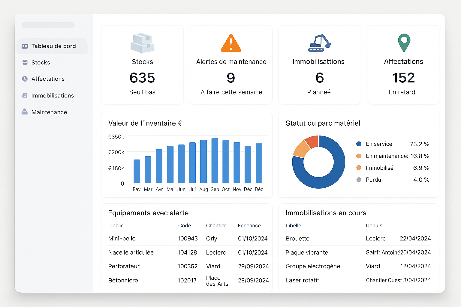 Tableau de bord de gestion du parc matériel BTP : stocks, alertes de maintenance, immobilisations et affectations