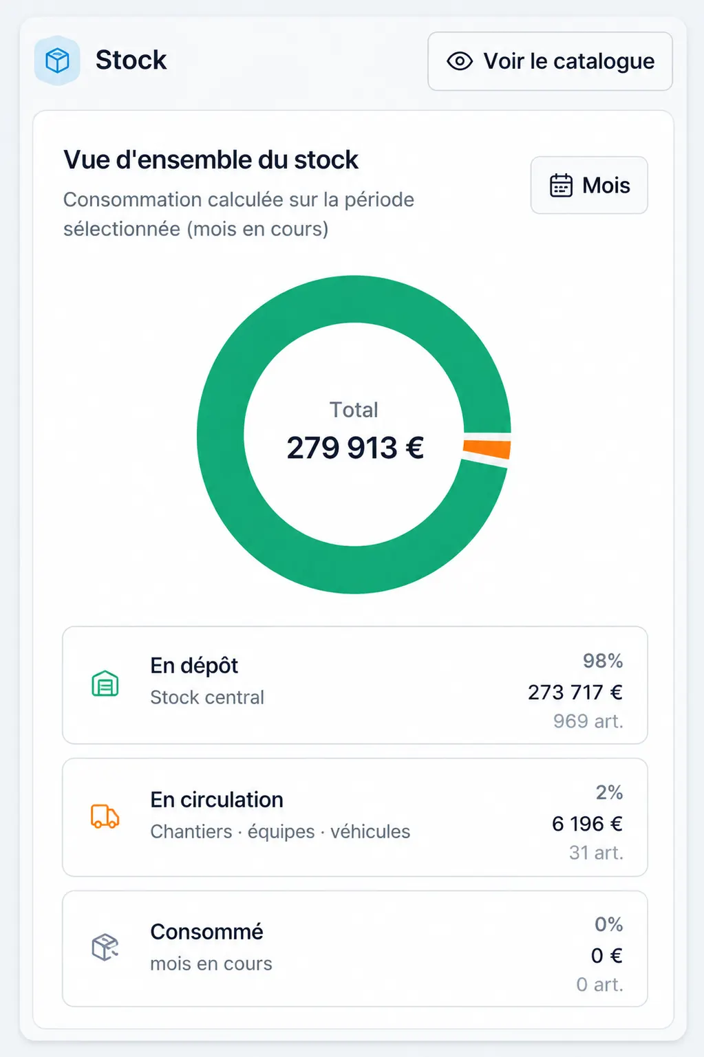 Tableau de bord Substock avec inventaire à jour et suivi des stocks en temps réel
