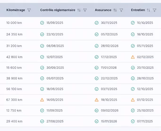Dashboard avec suivi maintenance et entretien des véhicules