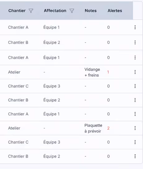 Suivi de l'utilisation de chaque véhicule avec Substock