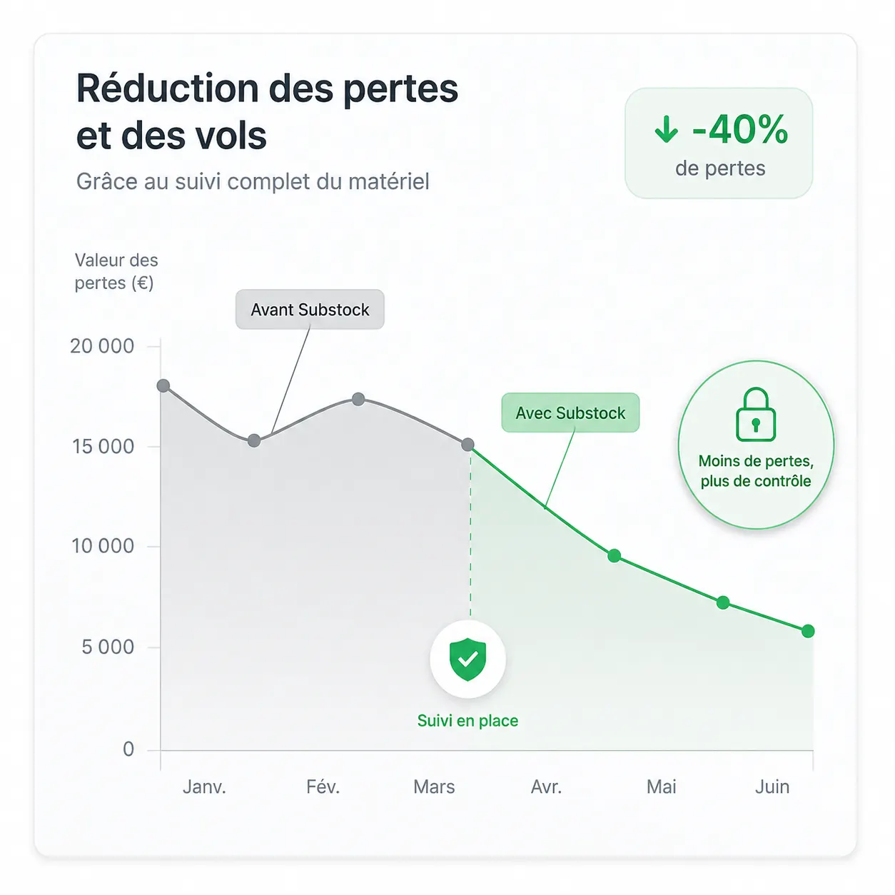 graph reduction pertes