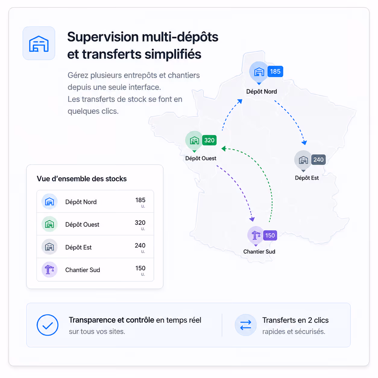 Supervision multi-sites dans Substock