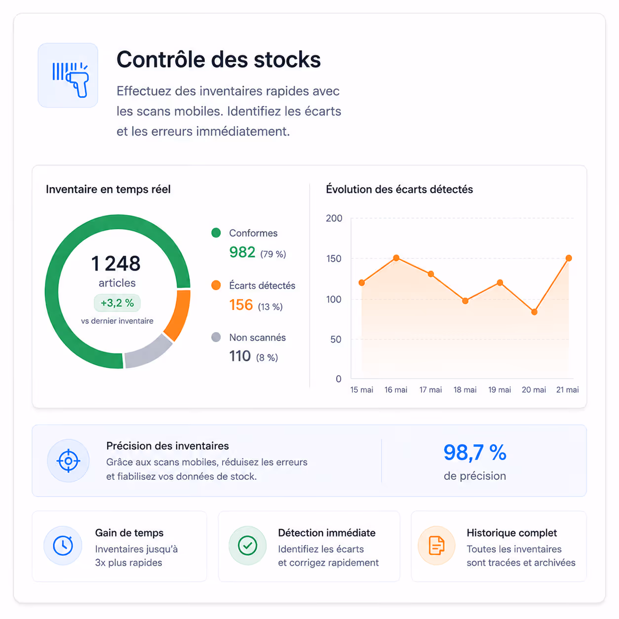Contrôle des stocks avec Substock