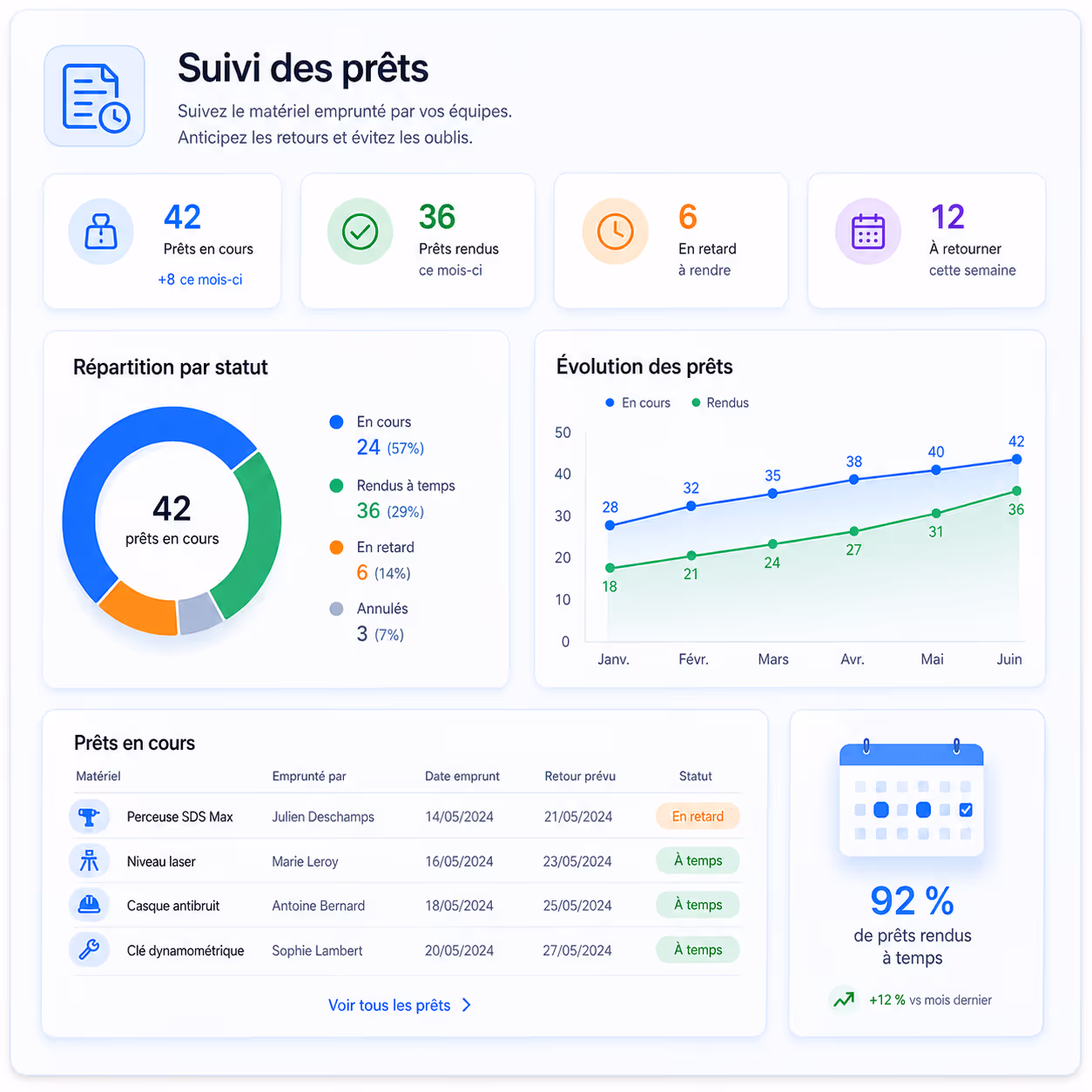 Suivi des prêts Substock