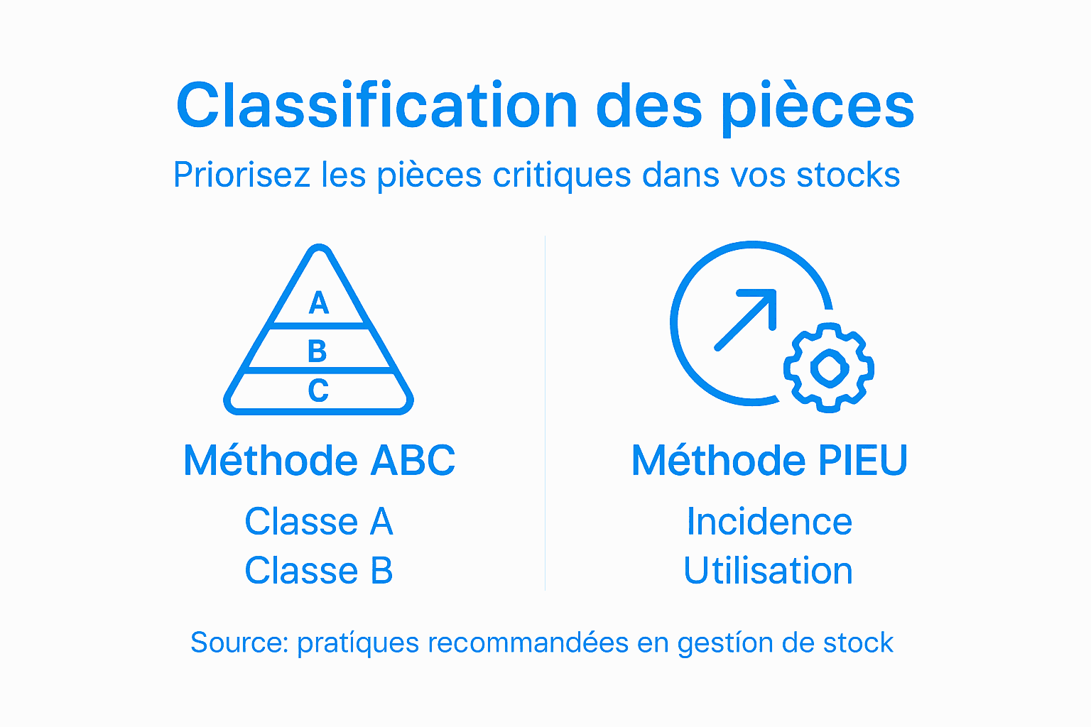 Visuel explicatif sur les différentes catégories de pièces détachées