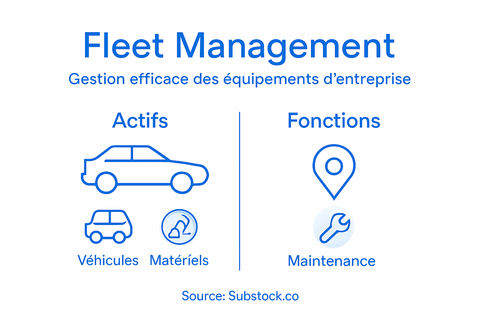 Les essentiels de la gestion de flotte en un coup d’œil