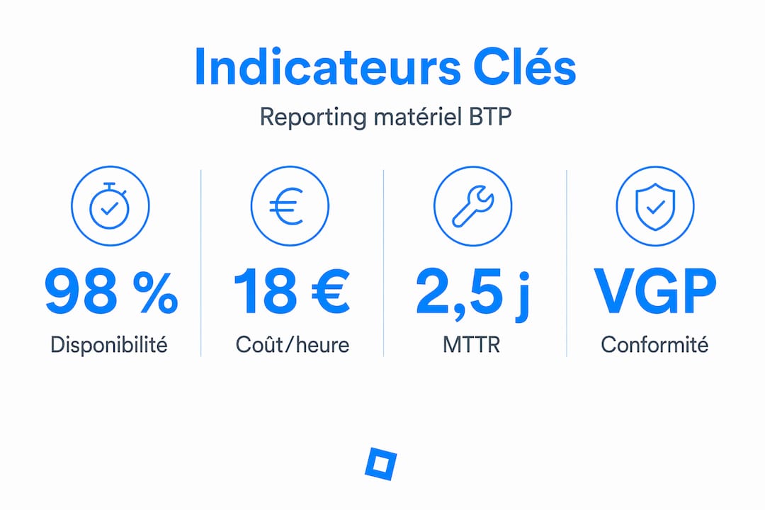 Panorama des principaux indicateurs de suivi du matériel dans le secteur du BTP