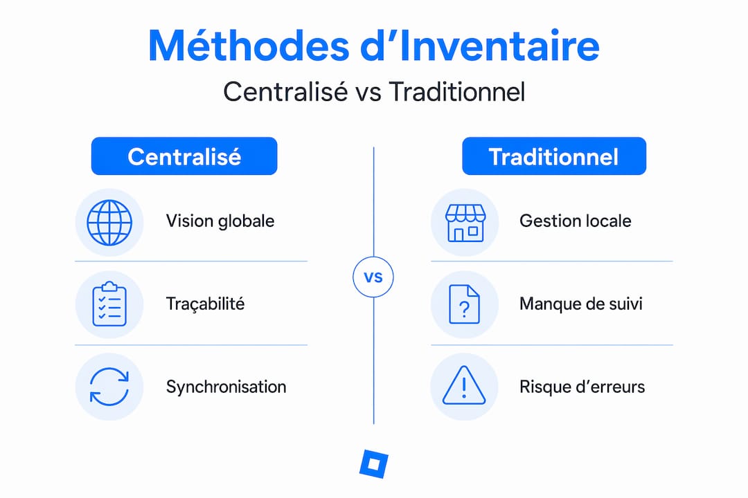Infographie : les différences entre gestion d’inventaire centralisée et méthode traditionnelle dans le secteur du BTP