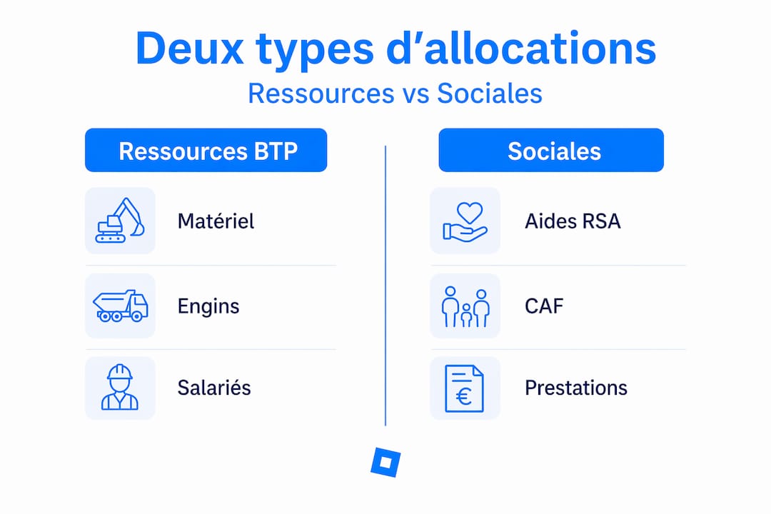 Analyse comparative des aides financières dans le secteur du BTP et des dispositifs sociaux