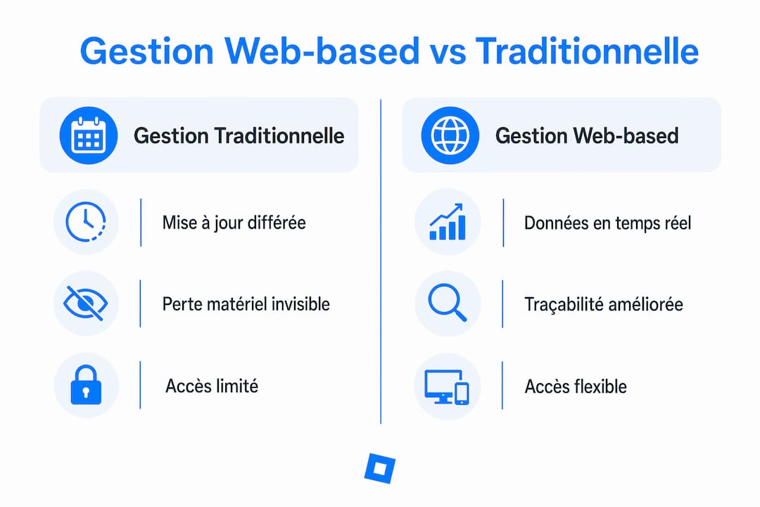 Infographie : gestion de chantier, solutions numériques versus méthodes classiques