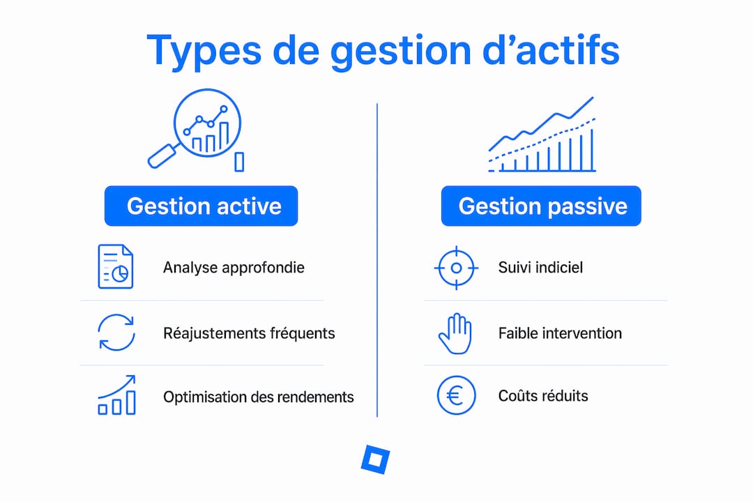 Infographie : gestion active vs gestion passive dans le secteur du BTP – comparaison des approches