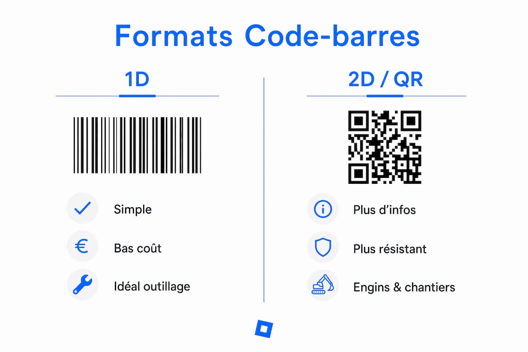 Visuel comparatif des codes-barres 1D et 2D : quels formats privilégier pour le secteur du BTP ?