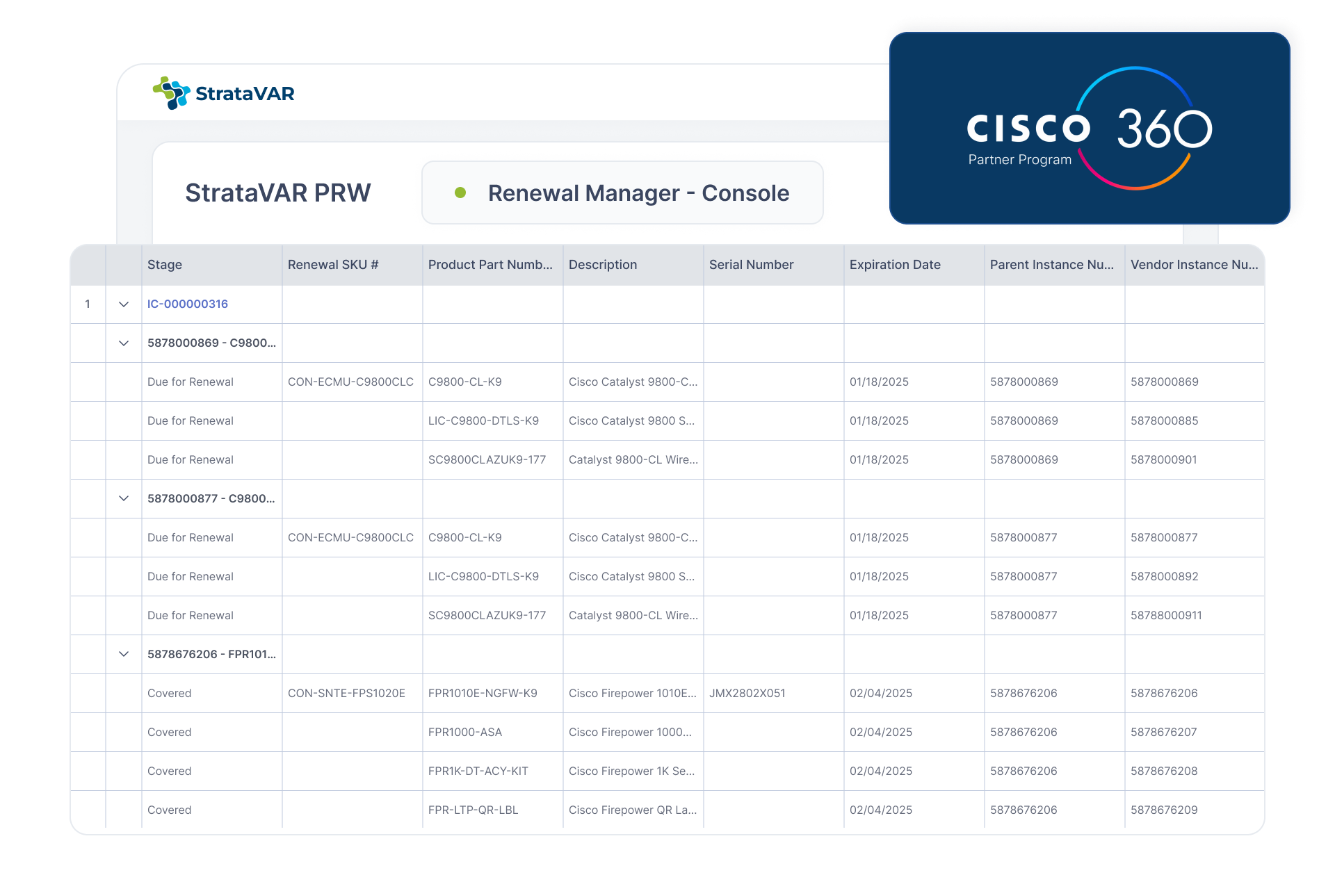 StrataVAR PRW Renewal Manager console table showing Cisco product renewal details with stages, SKUs, product numbers, descriptions, serial and expiration dates, and instance numbers.