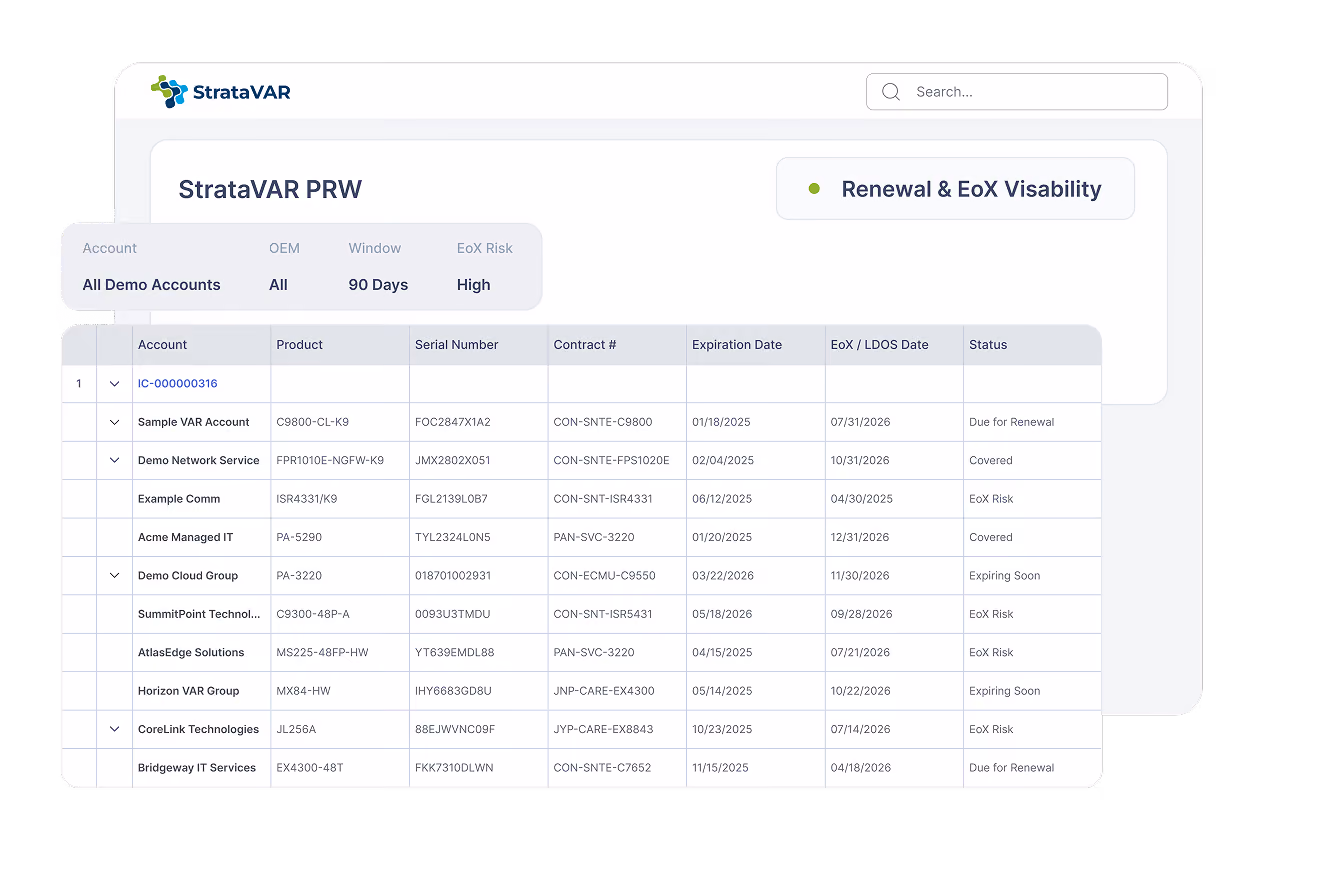 Own Every Account by Having Full Visibility Into Your Install Base