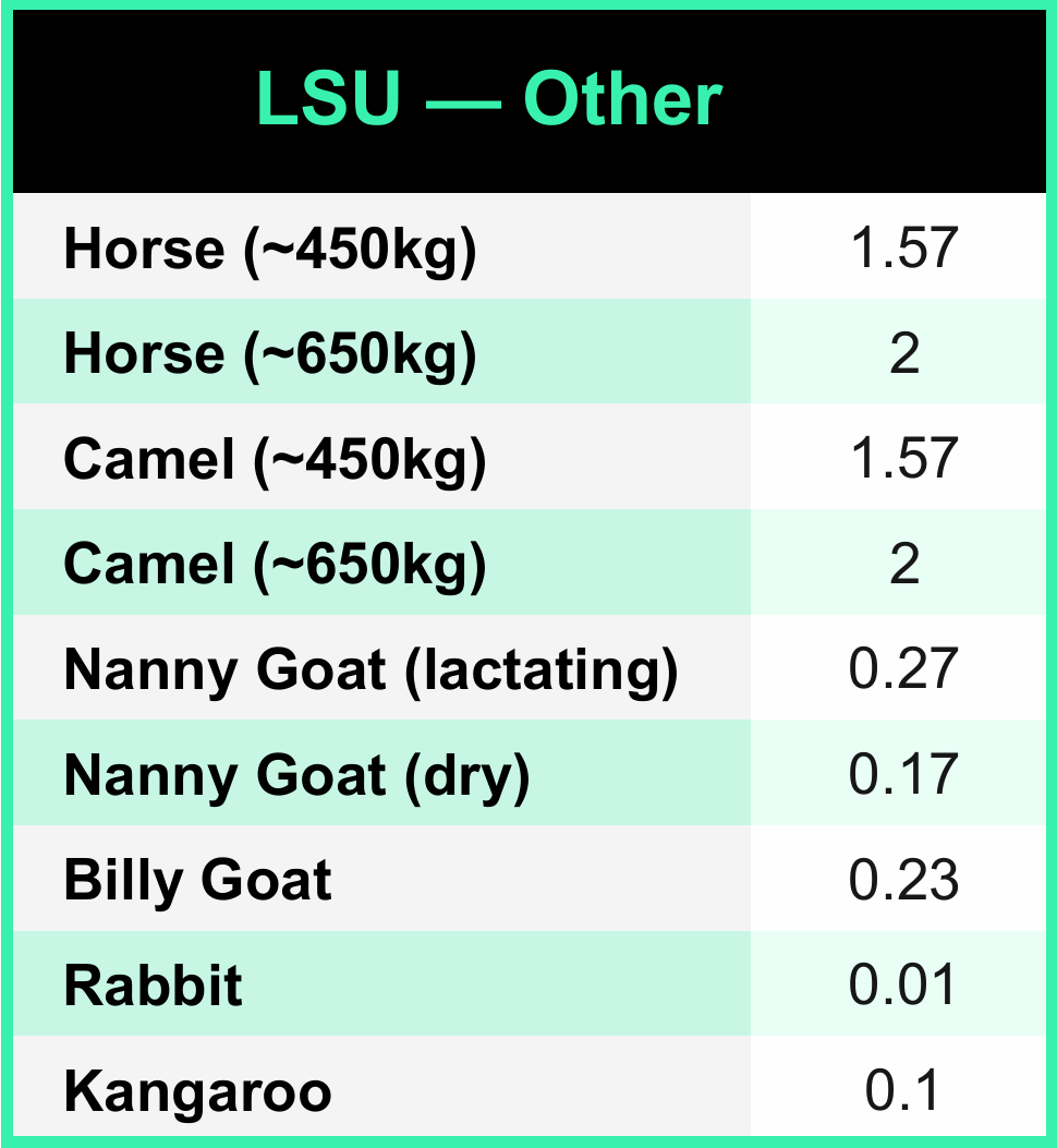 LSU, DSE & Animal Units Explained