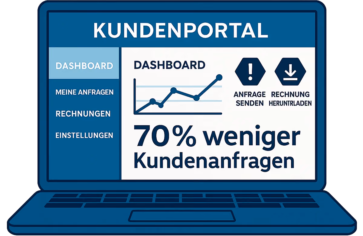 Bild – Smarte Prozesse im Kundenportal