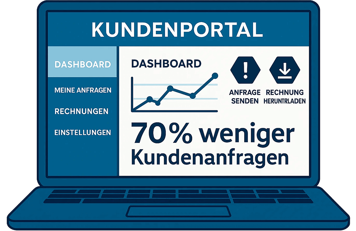 devware kundenportal desktop ansicht