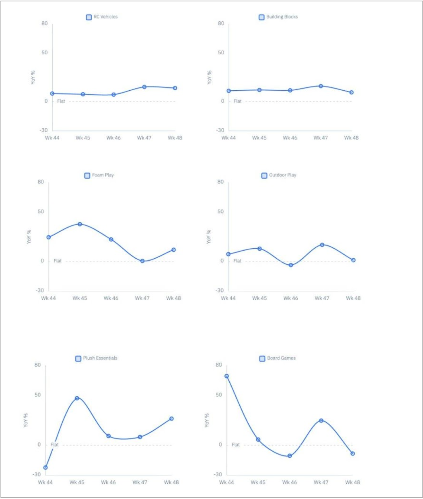 Iris output: year-over-year segment detail