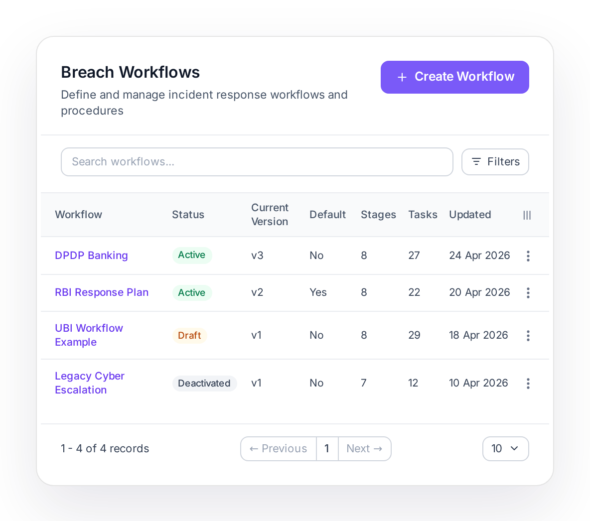 Breach Workflows list showing workflows, status, version, stages and tasks