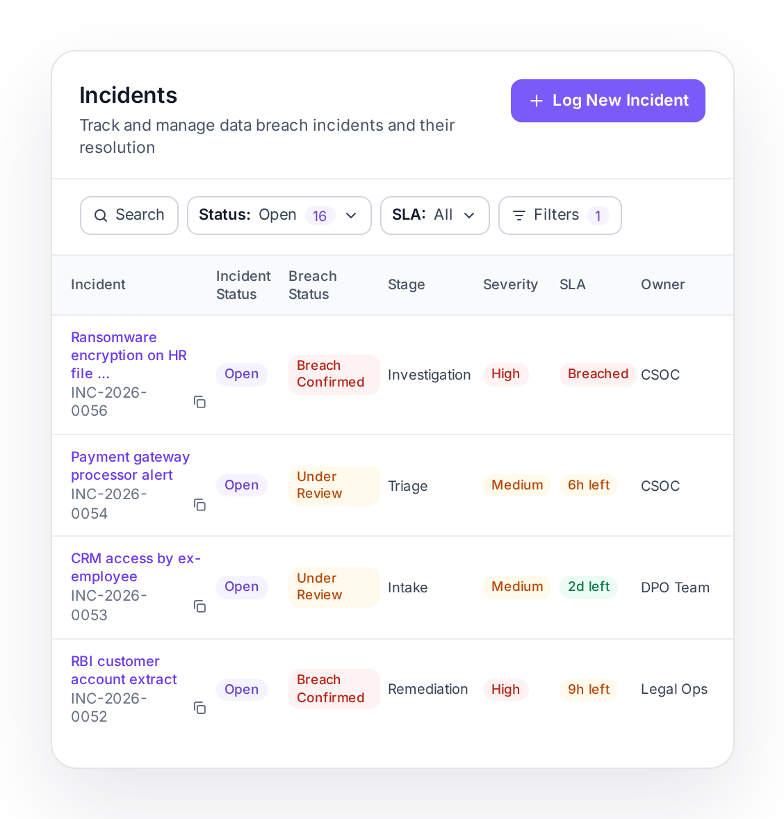 Incidents list with incident status, breach status, stage, severity, SLA and owner