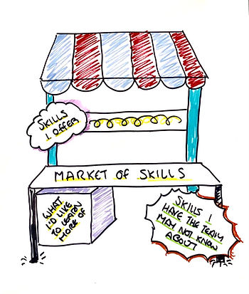 market place of skills