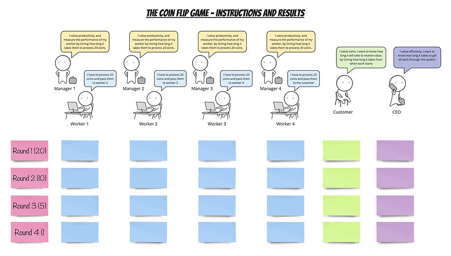 Instructions for coin flip game