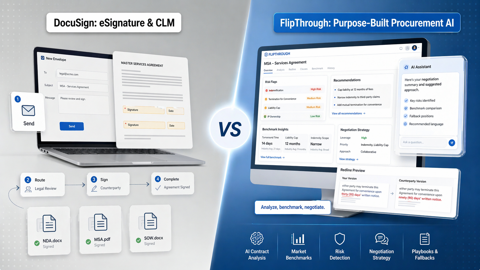 FlipThrough vs DocuSign: AI Contract Analysis Compared