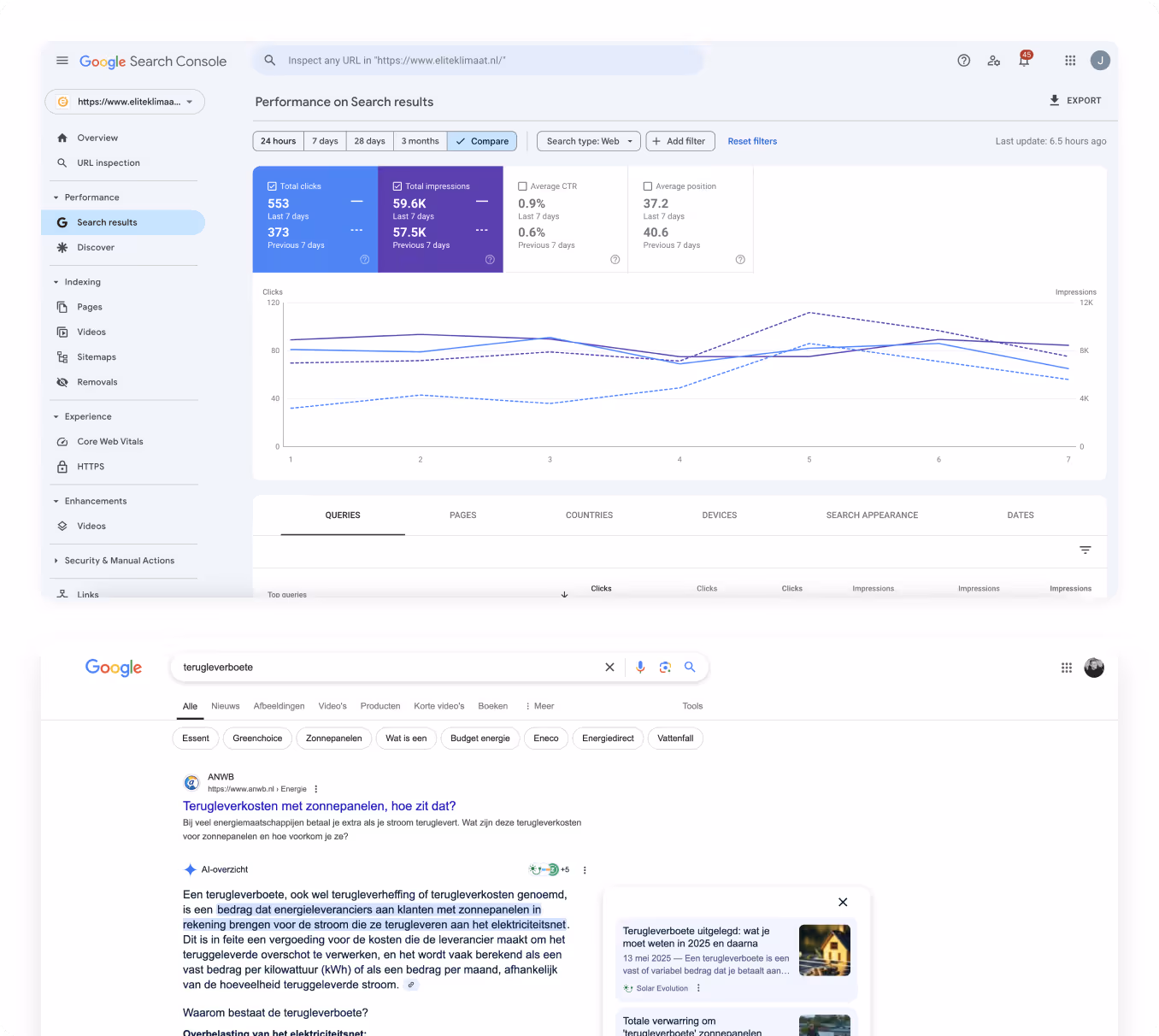 Dashboard met SEO-prestaties en zoekresultaten in Google.
