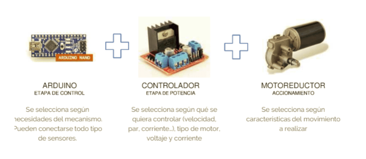 esquema arduino