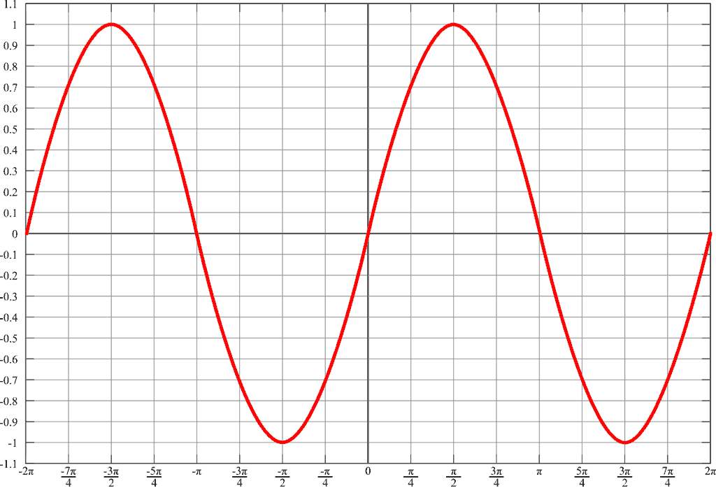 Gráfico motor monofásico