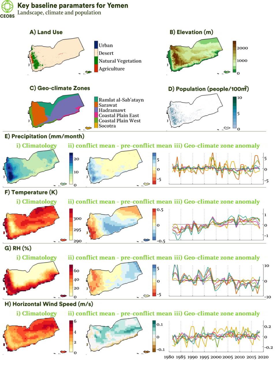 appendix_landscapeclimate