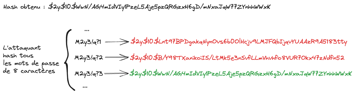 attaque_hors_ligne_hash