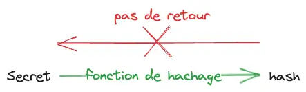 hash_mot_de_passe