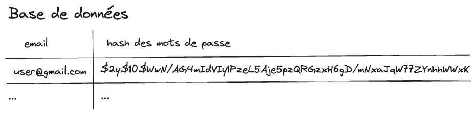 base_de_donnees_hash