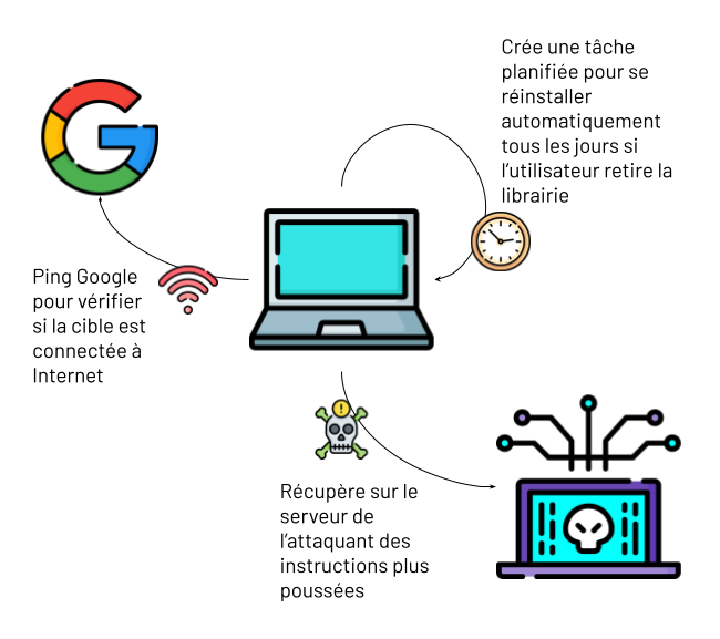 Newsletter26AttackSummary-1