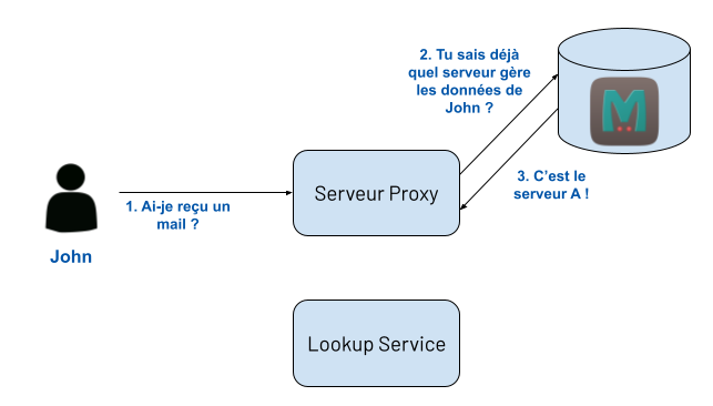 Copy of Newsletter Secu Zimbra Memached Cache Hit