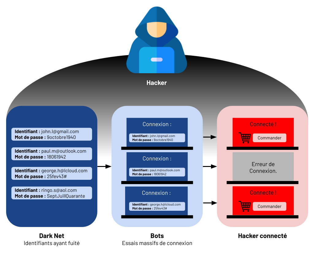 credential_stuffing (1)