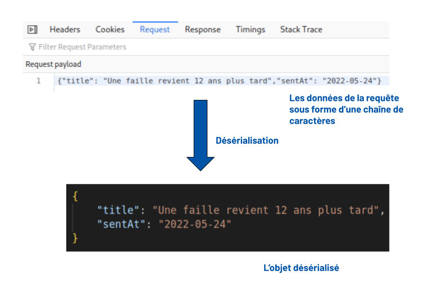 Newsletter sécu Désérialisation (3)