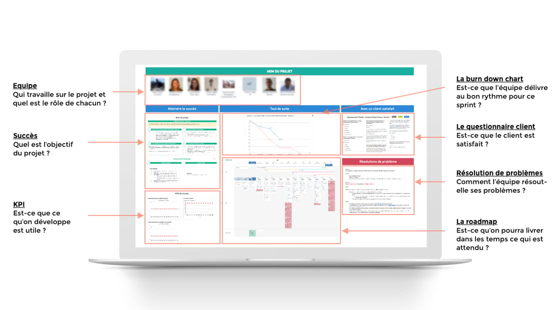 Board projet virtuel Theodo