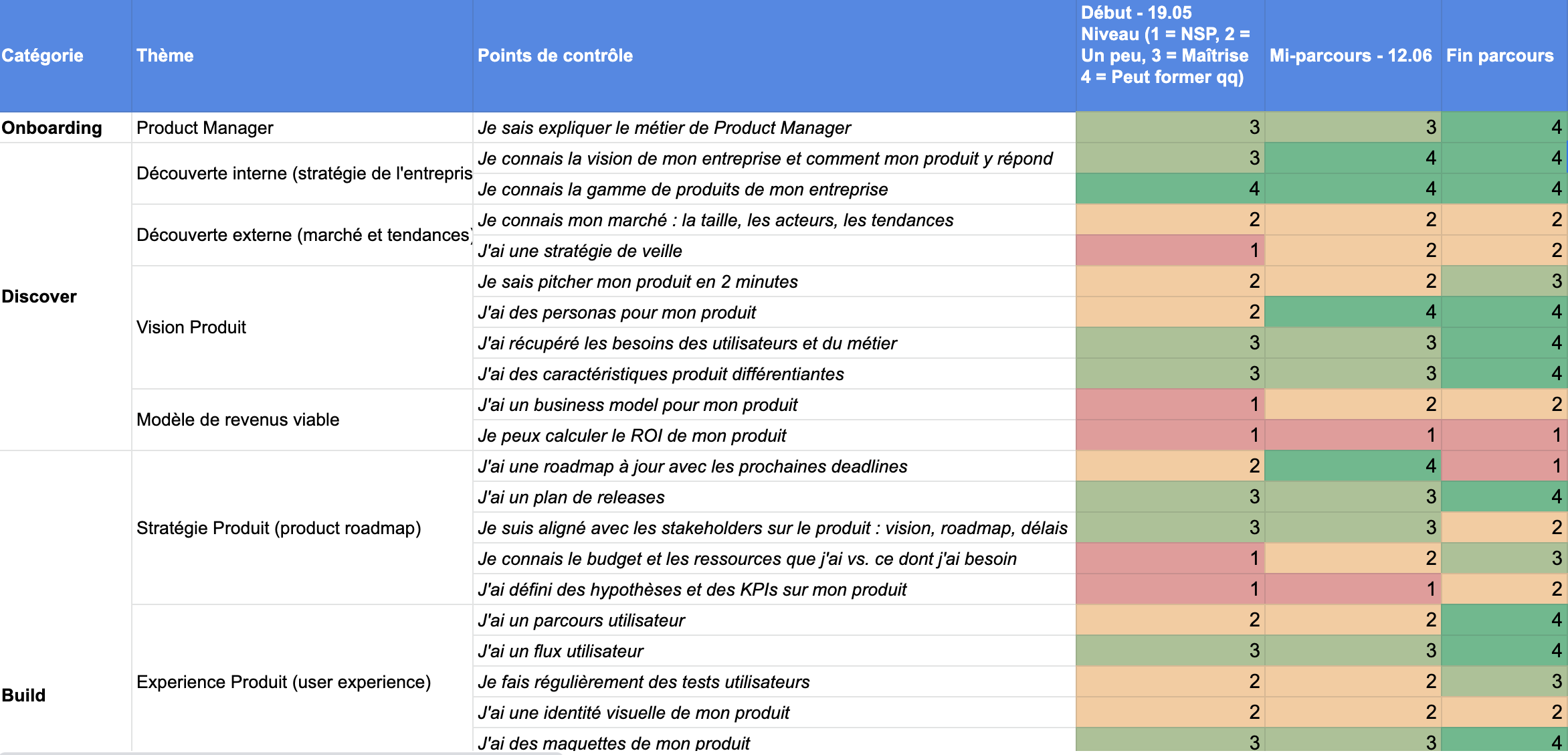 matrice-compétences-product-manager