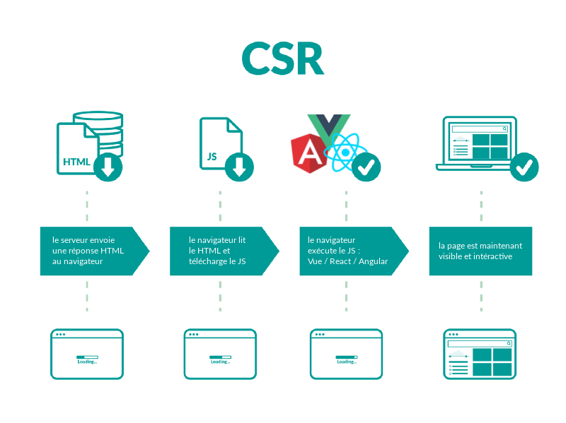 schema-csr