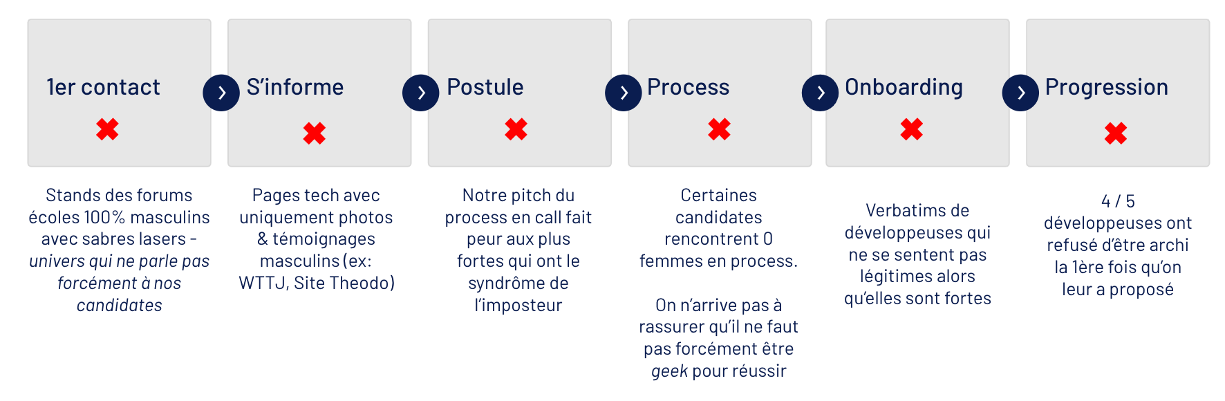 Capture d’écran 2021-05-27 à 11.38.14