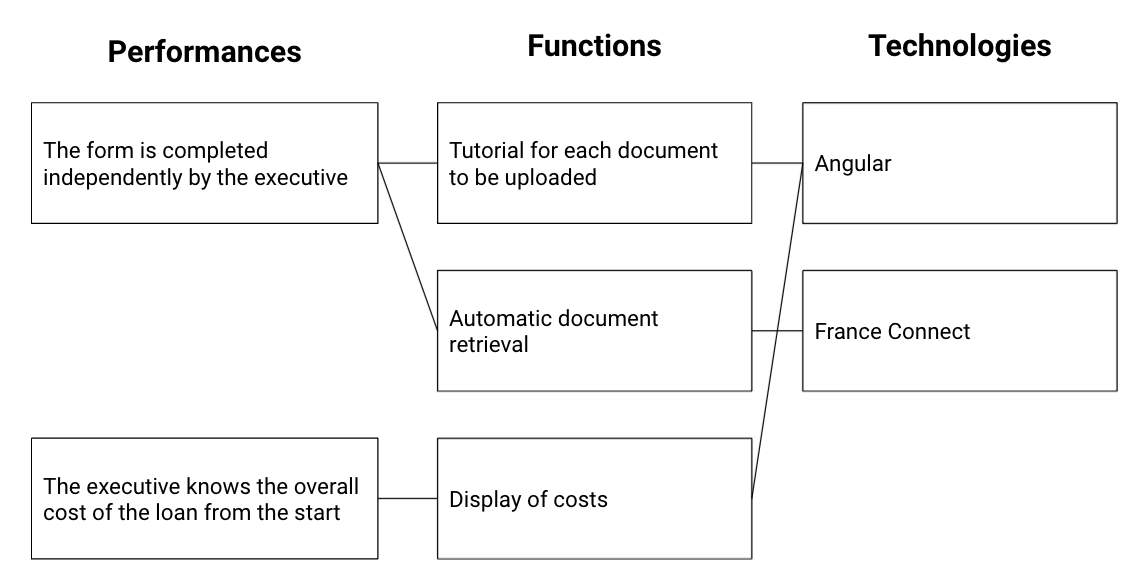Capture d’écran 2021-10-06 à 14.33.04