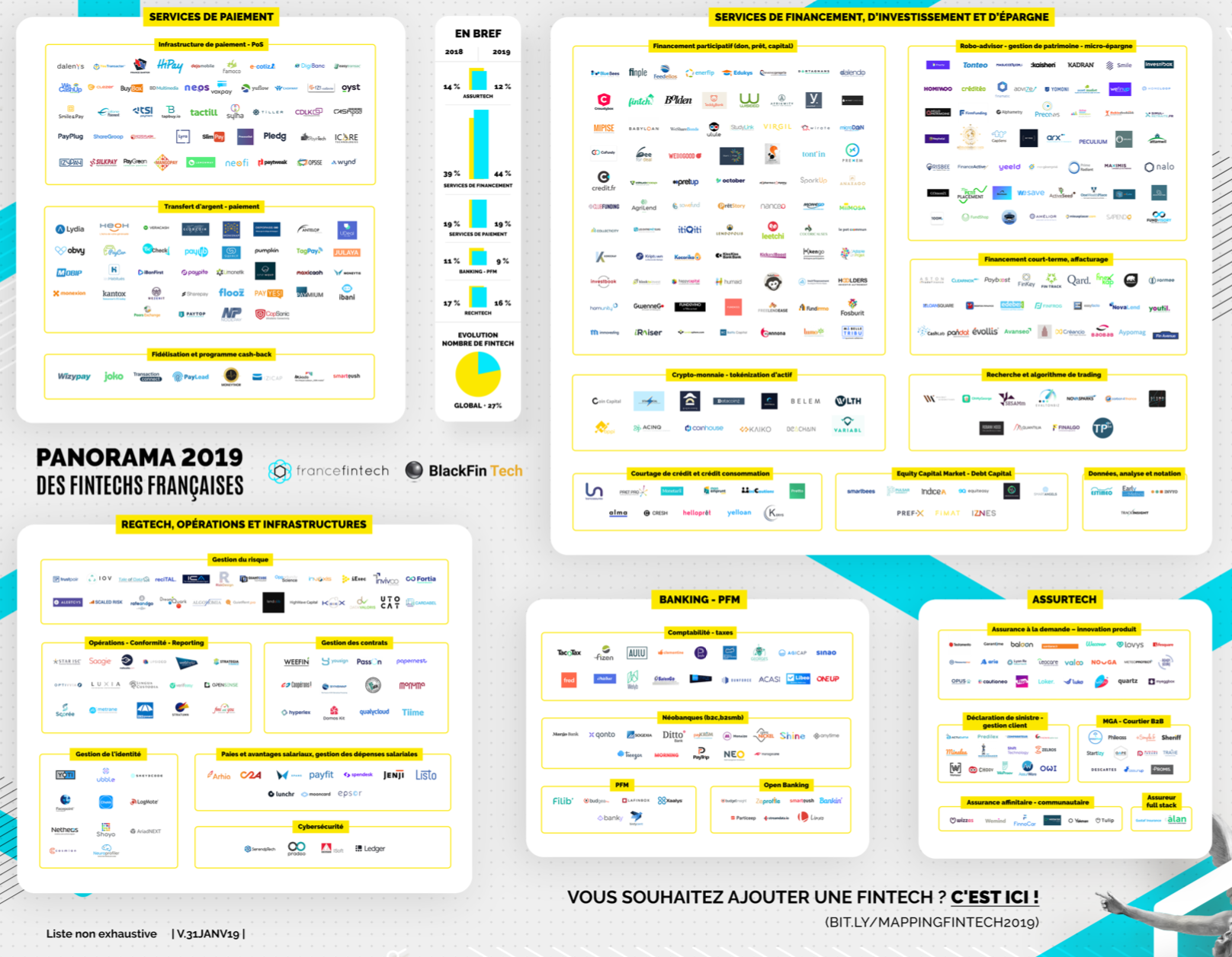 Classification Fintech France