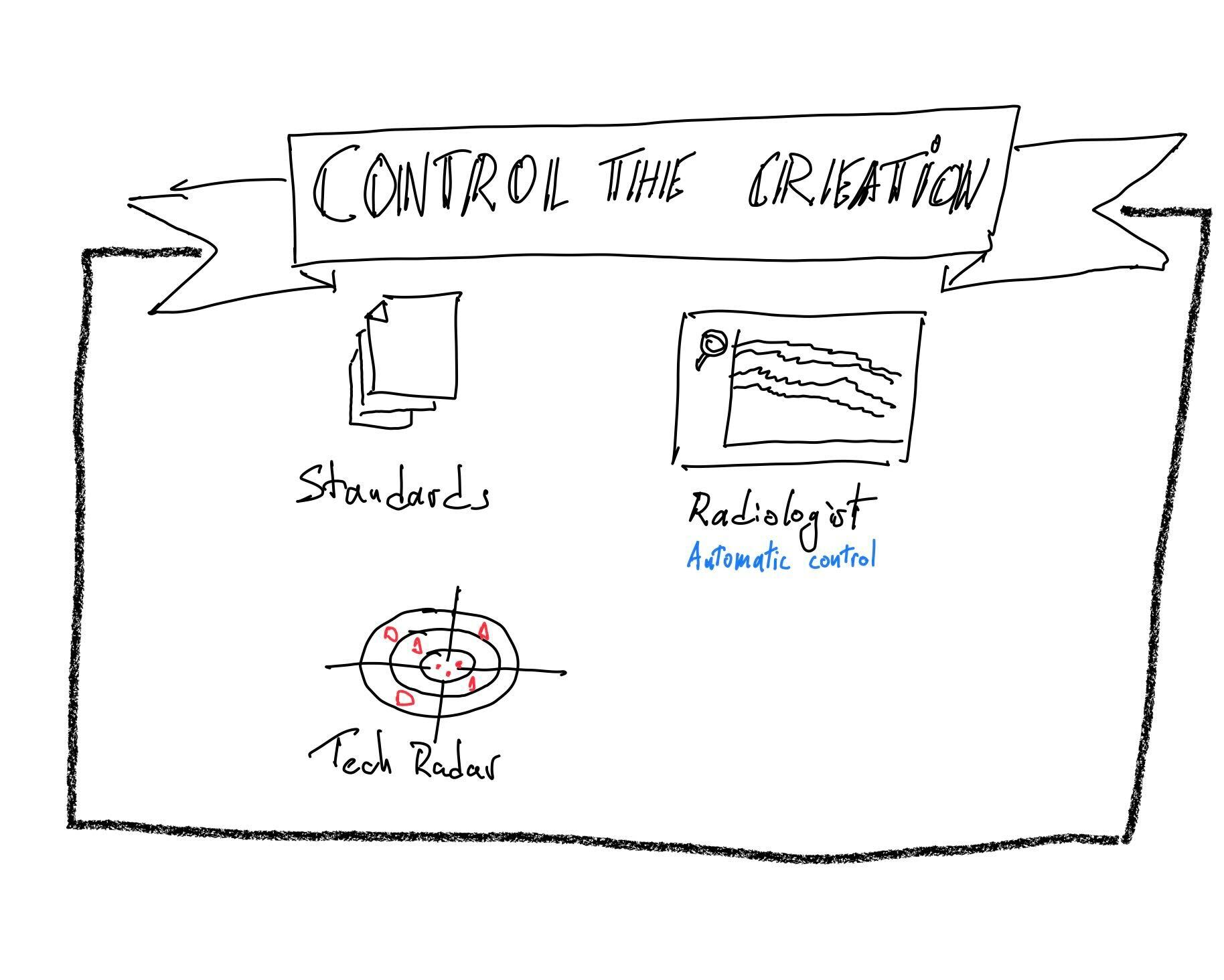 Control creation of new debt