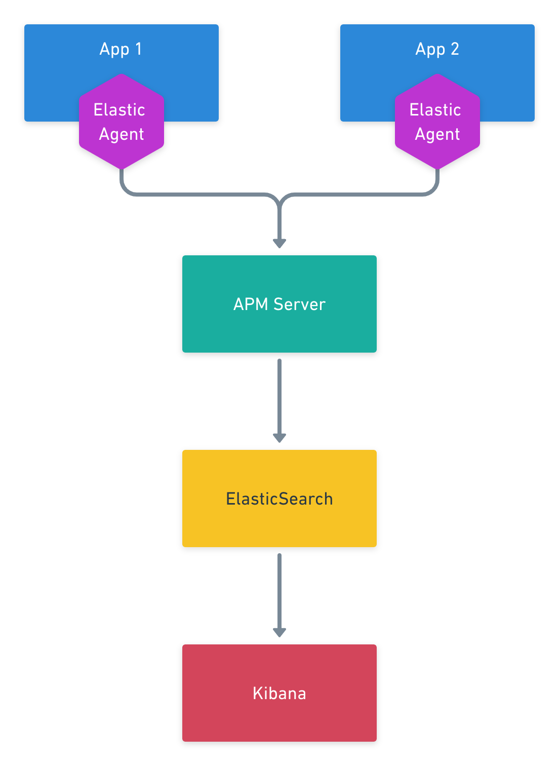 architecture_with_agent